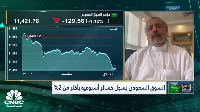 مؤشر السوق السعودي يسجل خسائر أسبوعية بنسبة 2.9%