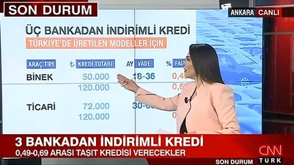 Bankaların güncel taşıt kredisi faiz oranları hangi araçlarda geçerli?