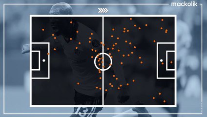 Süper Lig'de haftanın oyuncusu Atiba Hutchinson