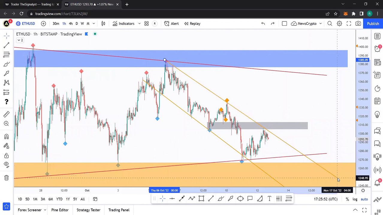 Supply And Demand Zones, Tips & Tricks with Rich aka theSignalyst!