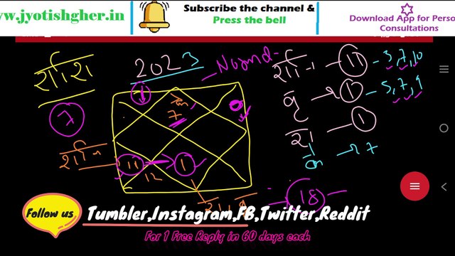 Libra Rashifal 2023 | Tula Rashi Rashifal - Love, Money, Career | Libra Bhavishyafal | Leo Bhavishyafal | तुला भविष्यफल