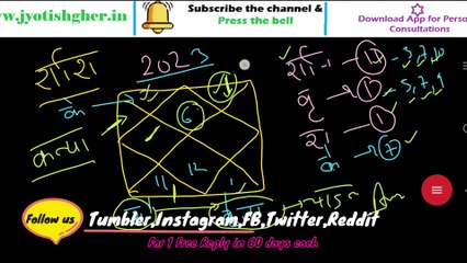 Virgo Rashifal 2023 | Virgo 2023 Horoscope - Love, Money, Career | Virgo Bhavishyafal | Kanya Rasi | कन्या भविष्यफल