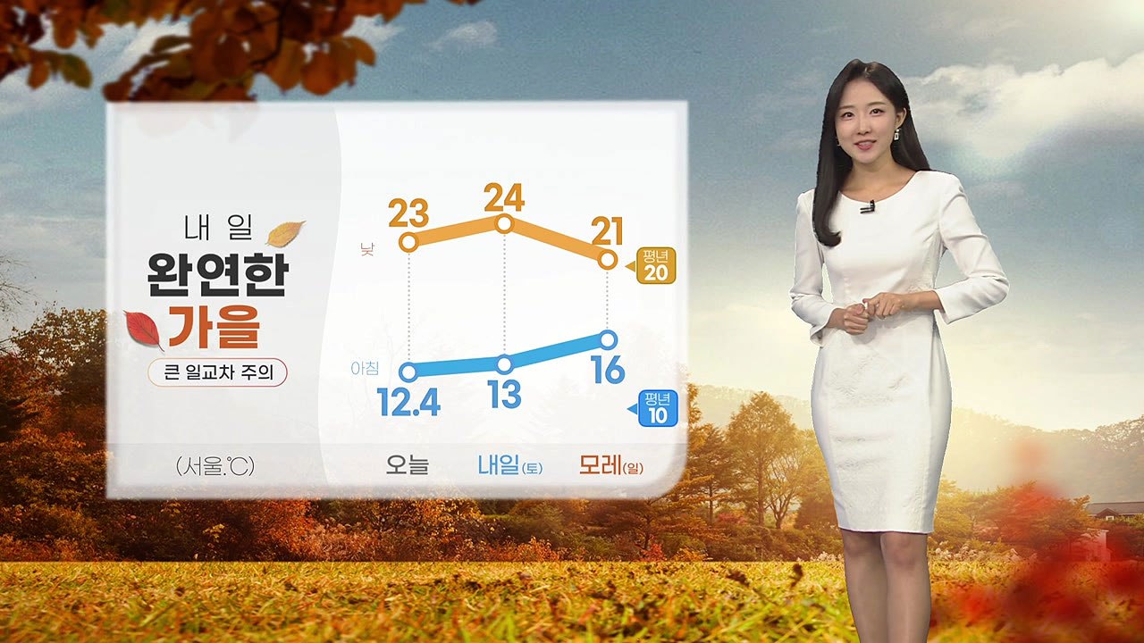 [날씨] 내일 완연한 가을...큰 일교차 주의 / YTN