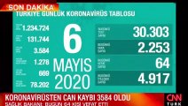 Sağlık Bakanı Koca, 'Tedbirlere mutlaka uymalıyız' dedi ve son durumu açıkladı