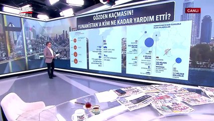 Yunanistan'a Askeri Yardım Akıyor! İşte Yardım Eden Ülkeler - Cem Küçük ile Günaydın Türkiye