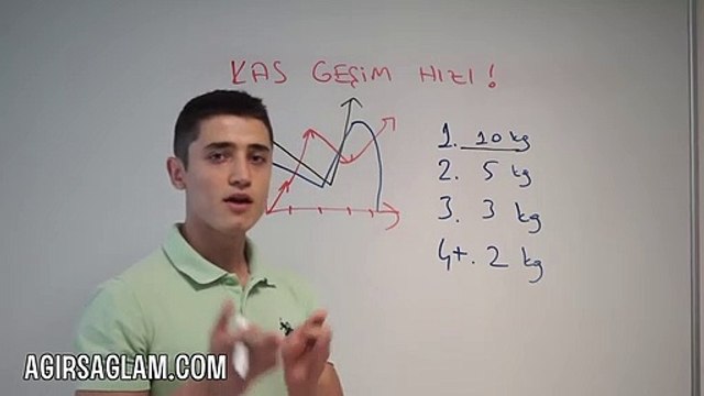 Vücut kaç ayda yapılır? Kas geliştirme gelişim hızı | Ağır Sağlam