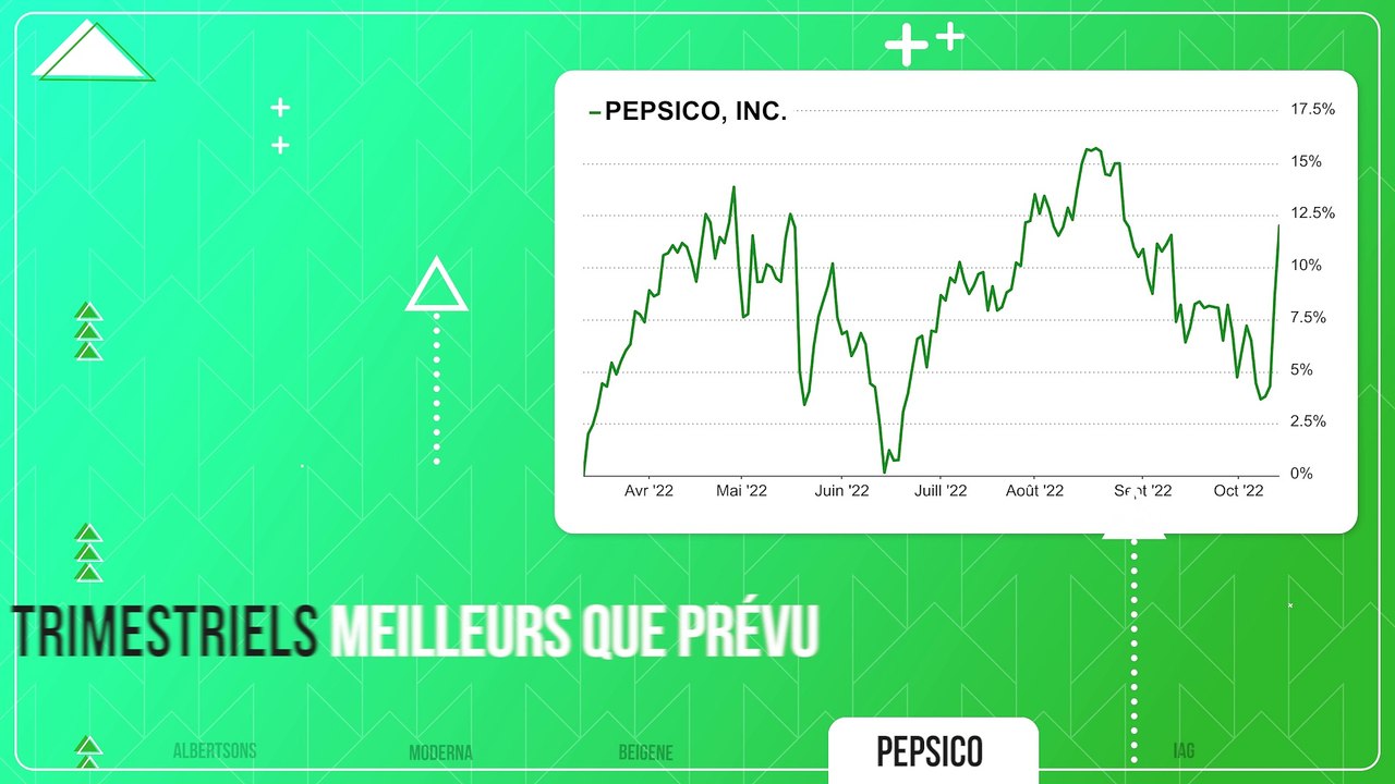 PUMP / DUMP #79 : Les Tops & Flops de la semaine