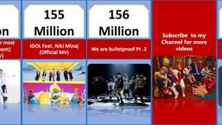 Most Watched BTS songs 2022