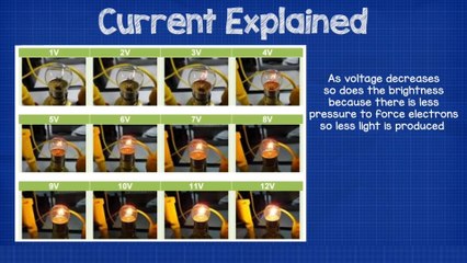 What Is Current? Explained ⚡