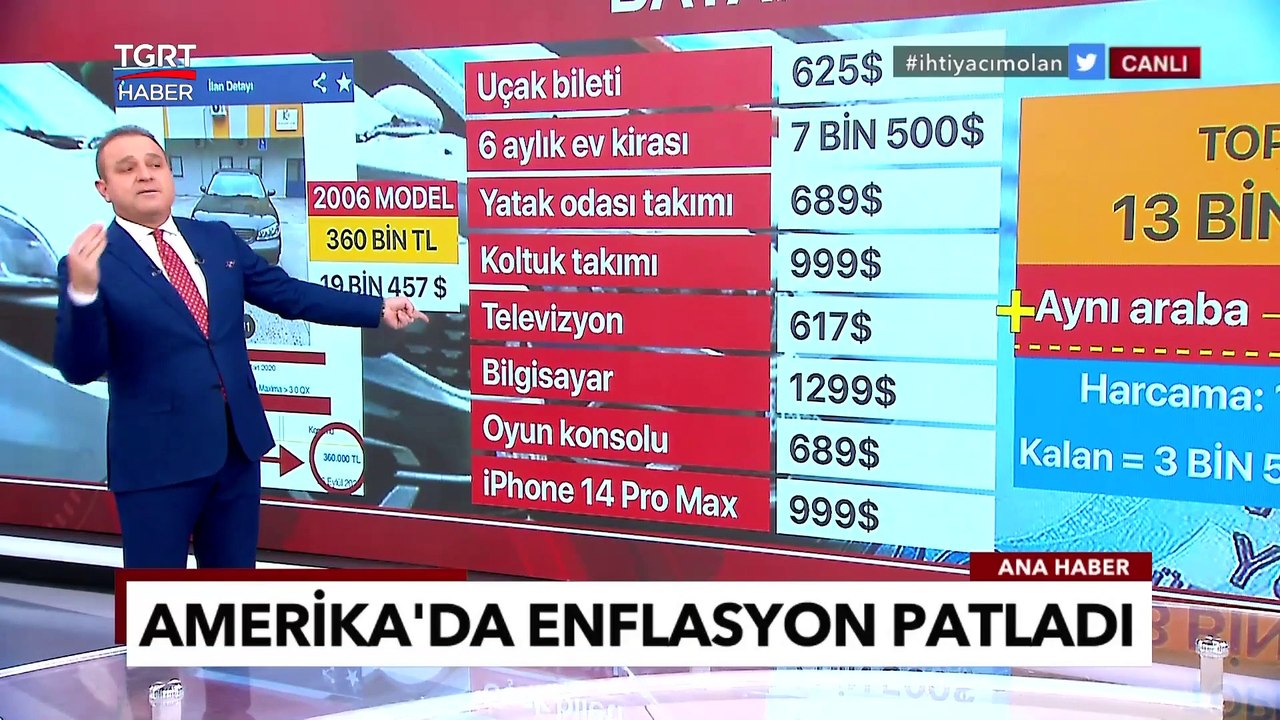 Türkiye'de Araba Sattı ABD'de Kral Oldu! - Ekrem Açıkel İle TGRT Ana Haber