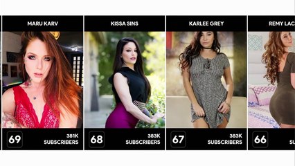 TOP 100 Most Subscribed Stars on PH _