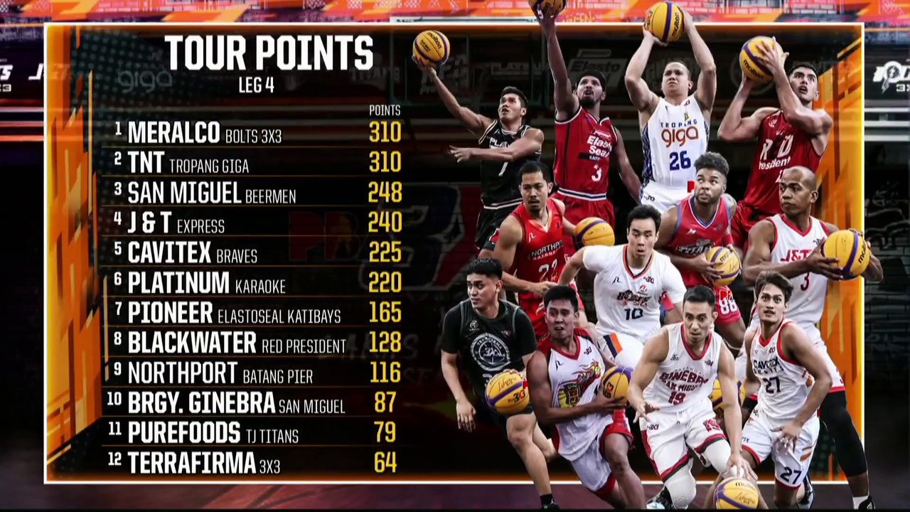 OCTOBER 15, 2022 | PBA 3x3 SEASON 2, 1st CONFERENCE - LEG 5, DAY 1