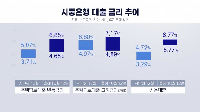 금리 올려도 뛰는 물가 ...韓 경제 버틸 체력 있나? / YTN