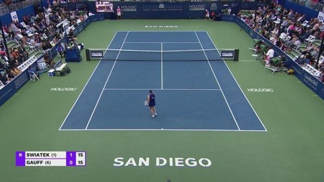 Swiatek sweeps past Gauff, as usual, in San Diego