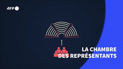 La Chambre des représentants: quels sont ses pouvoirs?