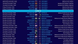 T20 men's world Cup cricket 2022 schedule