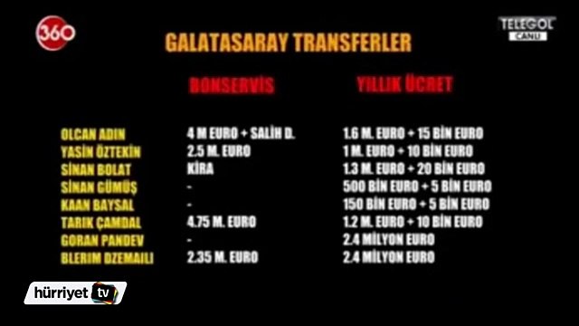 Gökmen Özdenak ağzından kaçırdı