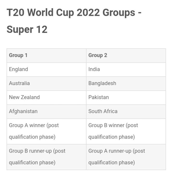 t20-world-cup-cricket-groups-2022-video-dailymotion