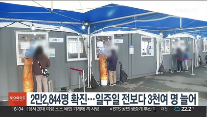 2만2,844명 확진…일주일 전보다 3천여 명 늘어