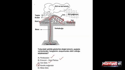 COĞRAFYA SORULARININ ÇÖZÜMLERİ