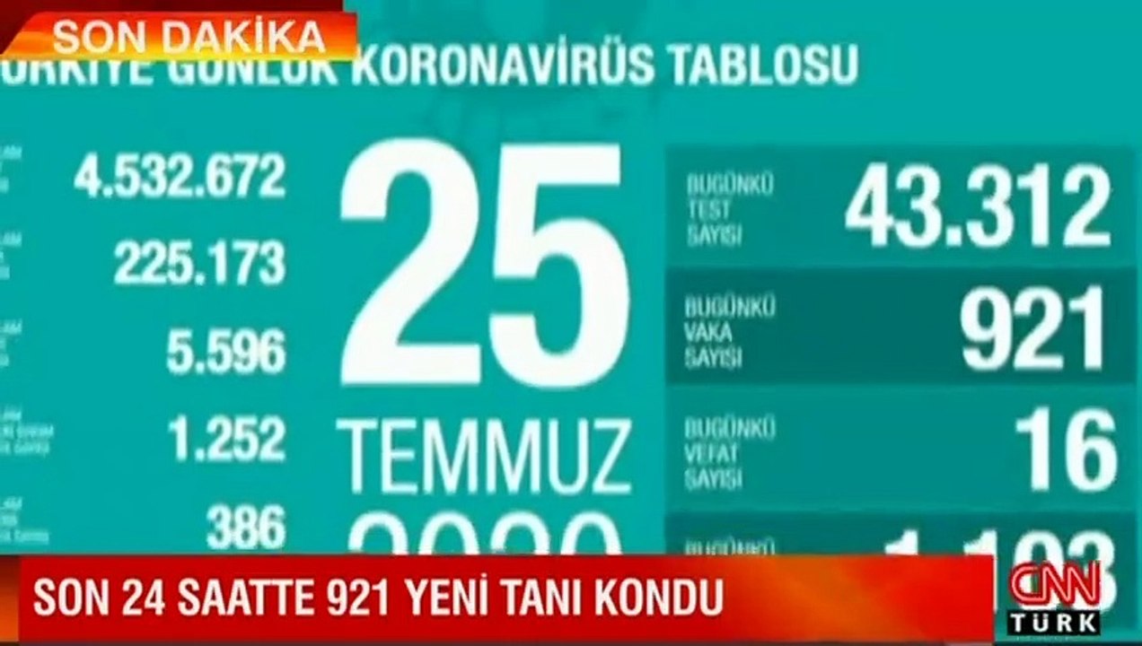 25 Temmuz korona tablosu ve vaka sayısı Sağlık Bakanı Fahrettin Koca tarafından açıklandı!