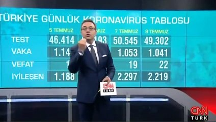 Vali uyardı: Şehrimizdeki koronavirüs vaka artışı tehlikeli boyuta ulaşıyor