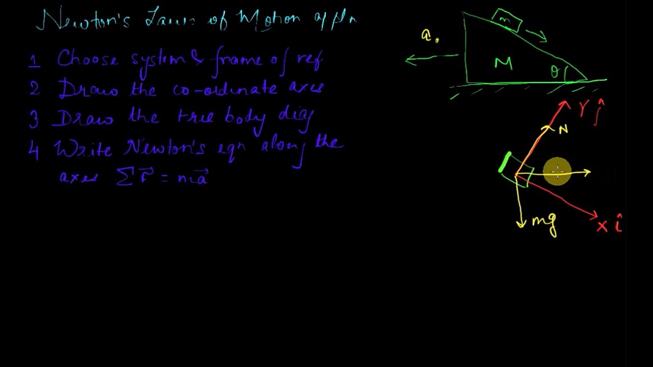 Application of Newton's Laws (Prism-Block Problem)