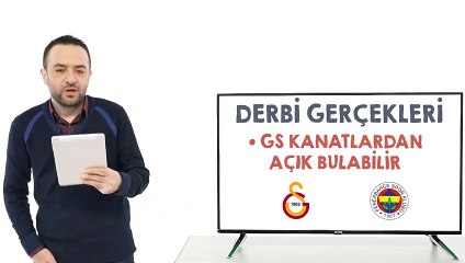 G.Saray F.Bahçe derbisi nasıl geçer – Uğur Meleke ile Futbol