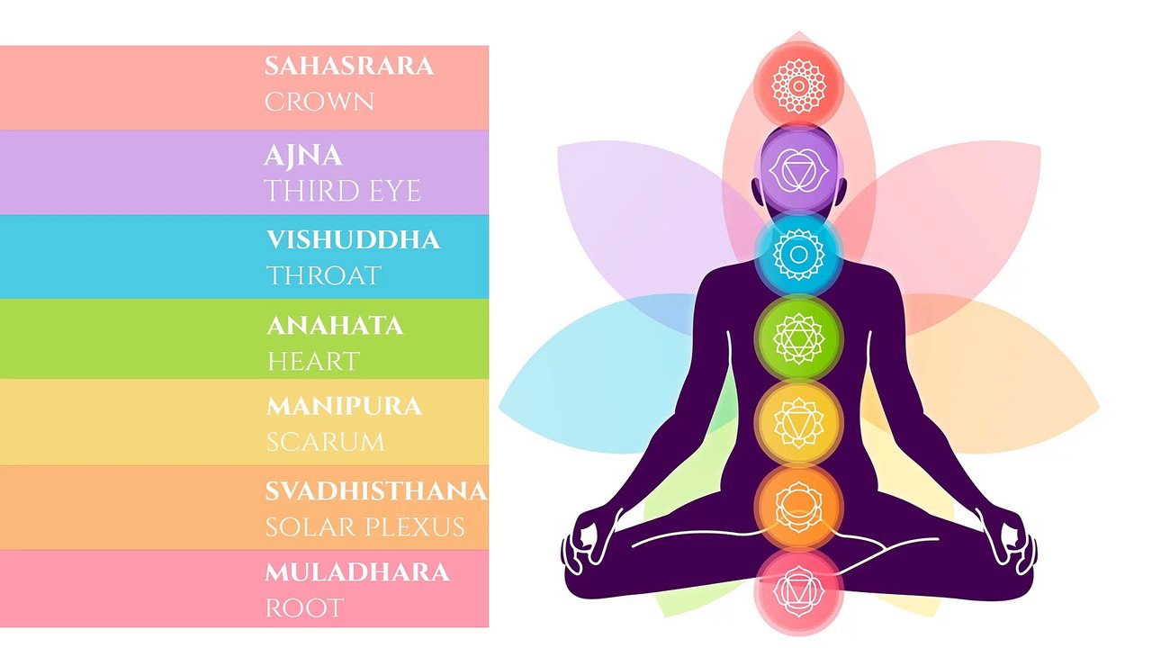 Various - Reiki Çakra Dengeleme Müzikleri 1 Saat Kesintisiz - Reiki Chakra Healing Music 1 Hour