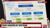 Hulusi Akar, yeni askerlik sistemini anlattı