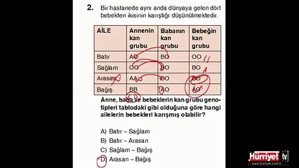 FEN VE TEKNOLOJİ SORULARININ ÇÖZÜMLERİ