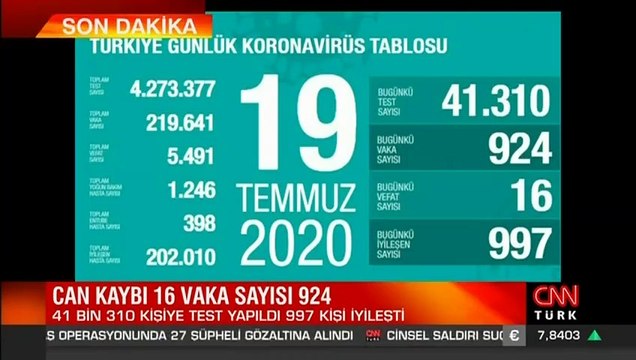 19 Temmuz korona tablosu ve vaka sayısı Sağlık Bakanı Fahrettin Koca tarafından açıklandı! Yazdır