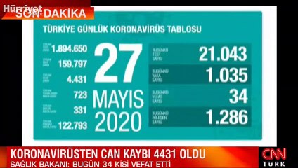 Sağlık Bakanı Koca son durumu paylaştı ve uyardı