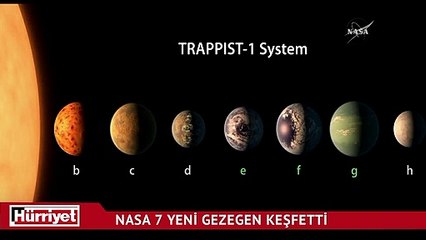 NASA Dünya benzeri 7 yeni gezegen keşfetti!