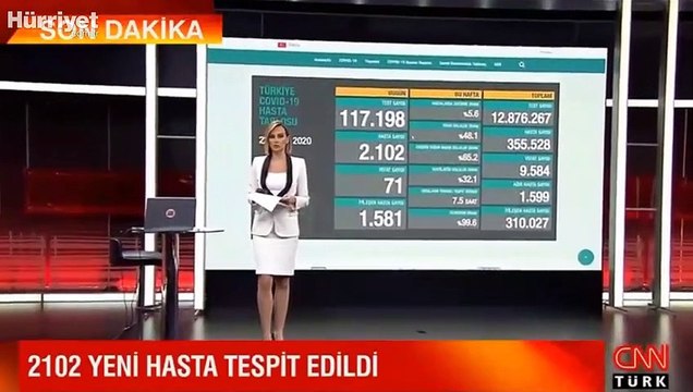 Son dakika haberi: 22 Ekim korona tablosu ve vaka sayısı Sağlık Bakanlığı tarafından açıklandı!