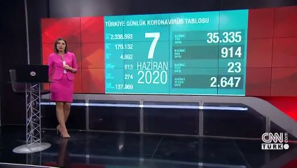 Bakan Koca 7 Haziran corona virüs tablosunu paylaştı