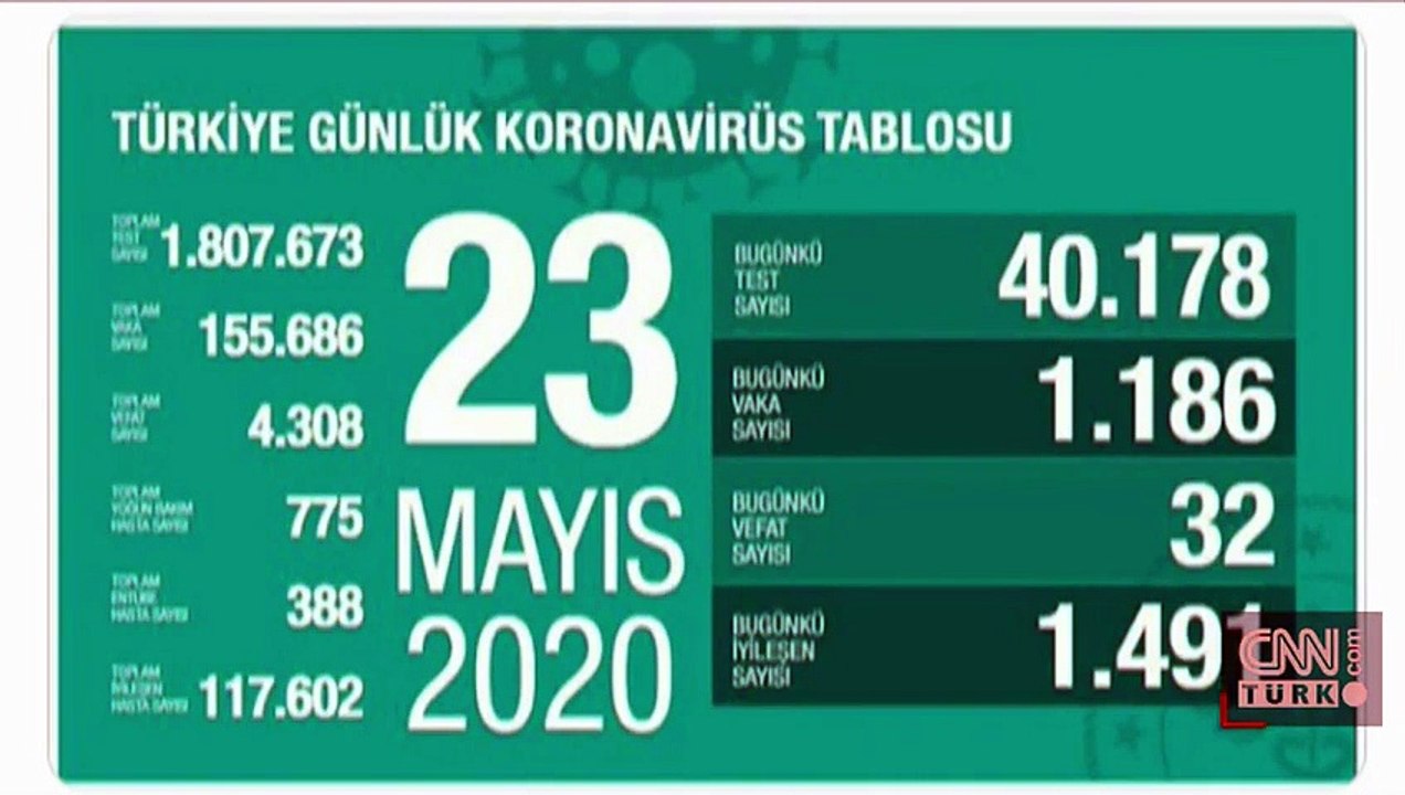 Sağlık Bakanı Koca son durumu paylaştı! Azalma devam ediyor
