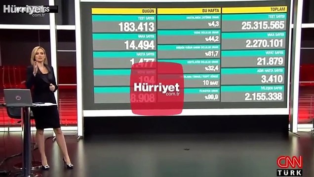 Sağlık Bakanlığı 5 Ocak korona tablosu ve vaka sayısı açıkladı