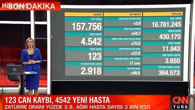 Son dakika haberi: 19 Kasım korona tablosu ve vaka sayısı Sağlık Bakanlığı tarafından açıklandı!
