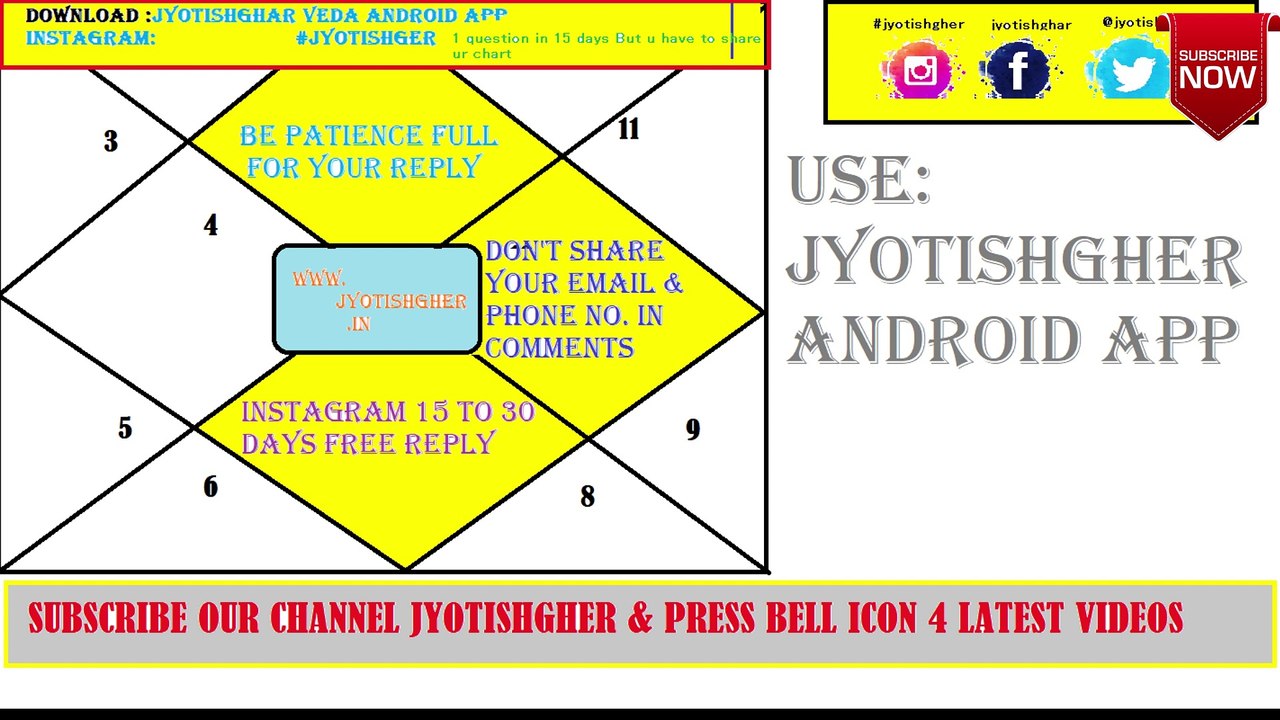 Special Karaks in Charts | Karak Yoga In Your Birth Chart