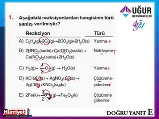 KİMYA SORULARNIN ÇÖZÜMLERİ