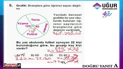 MATEMATİK SORULARININ ÇÖZÜMLERİ