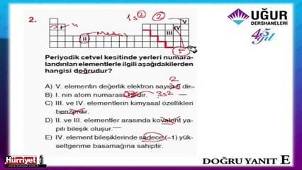 KİMYA SORULARININ ÇÖZÜMLERİ