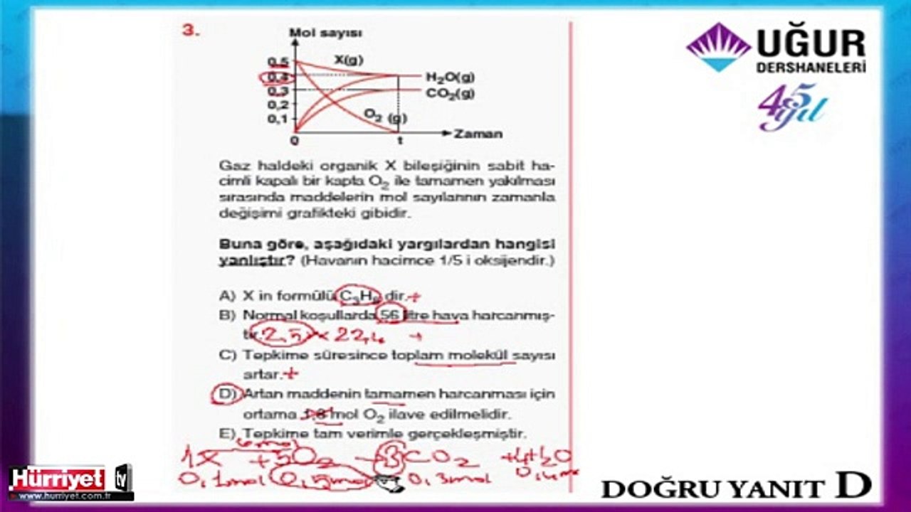 KİMYA SORULARININ ÇÖZÜMLERİ