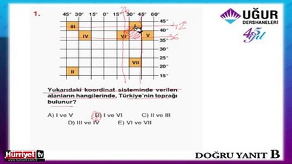 COĞRAFYA SORULARININ ÇÖZÜMLERİ