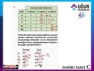 KİMYA SORULARININ ÇÖZÜMLERİ