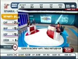 Nagehan Alçı'dan ilk seçim 2015 yorumu