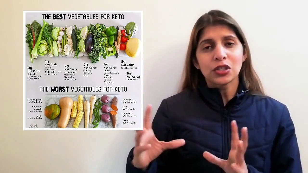 Vegetarian Keto Diet for Weight Loss _ Useful Tips &  Guidelines to Follow for Best Results _ Hindi