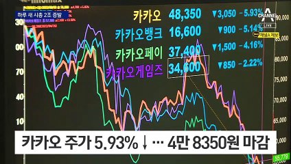 카카오 창사 이후 최대 위기…하루 새 시총 2조 원 넘게 증발