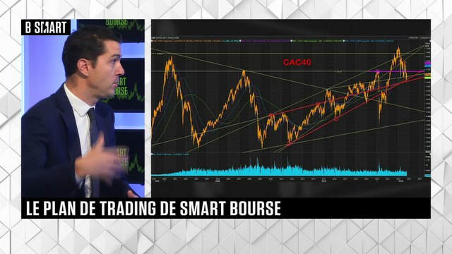 SMART BOURSE - Plan de trading du lundi 17 octobre 2022
